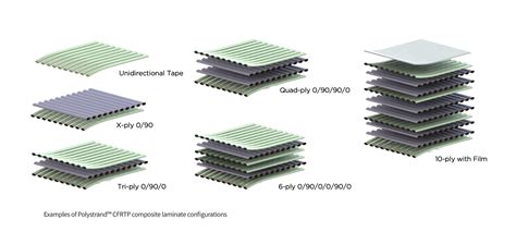  Laminate Composites：輕量化與高強度之完美結合！