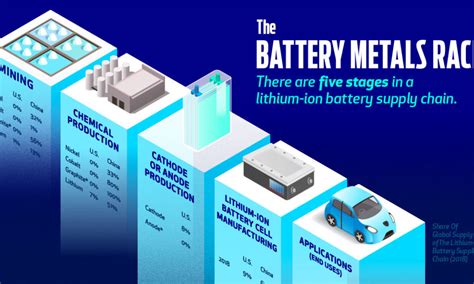 Lithium: 解鎖新能時代的關鍵元素！