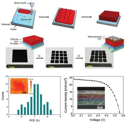  Quantum Dots 驚豔 optoelectronics 行業的納米級奇蹟！