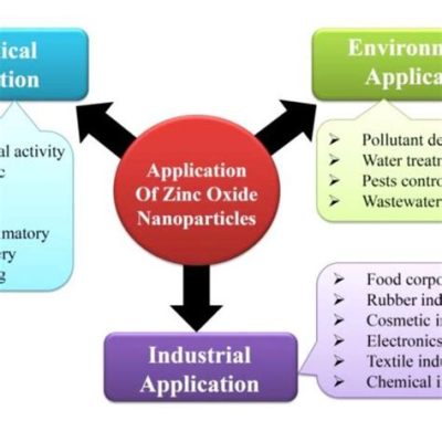  氧化鋅 nanoparticles: 在太陽能電池和催化劑中的應用潛力！