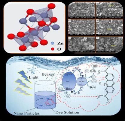  氧化鋅納米粒子: 在光催化和生物醫學中的無限潛力！